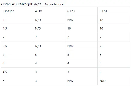 Tabla de producto.webp